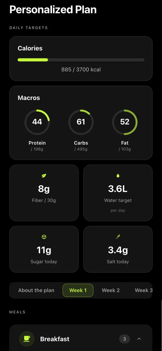 Fittar – Meal plan